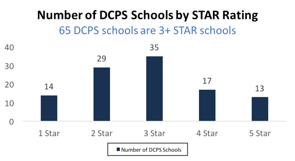 number-by-star.jpg