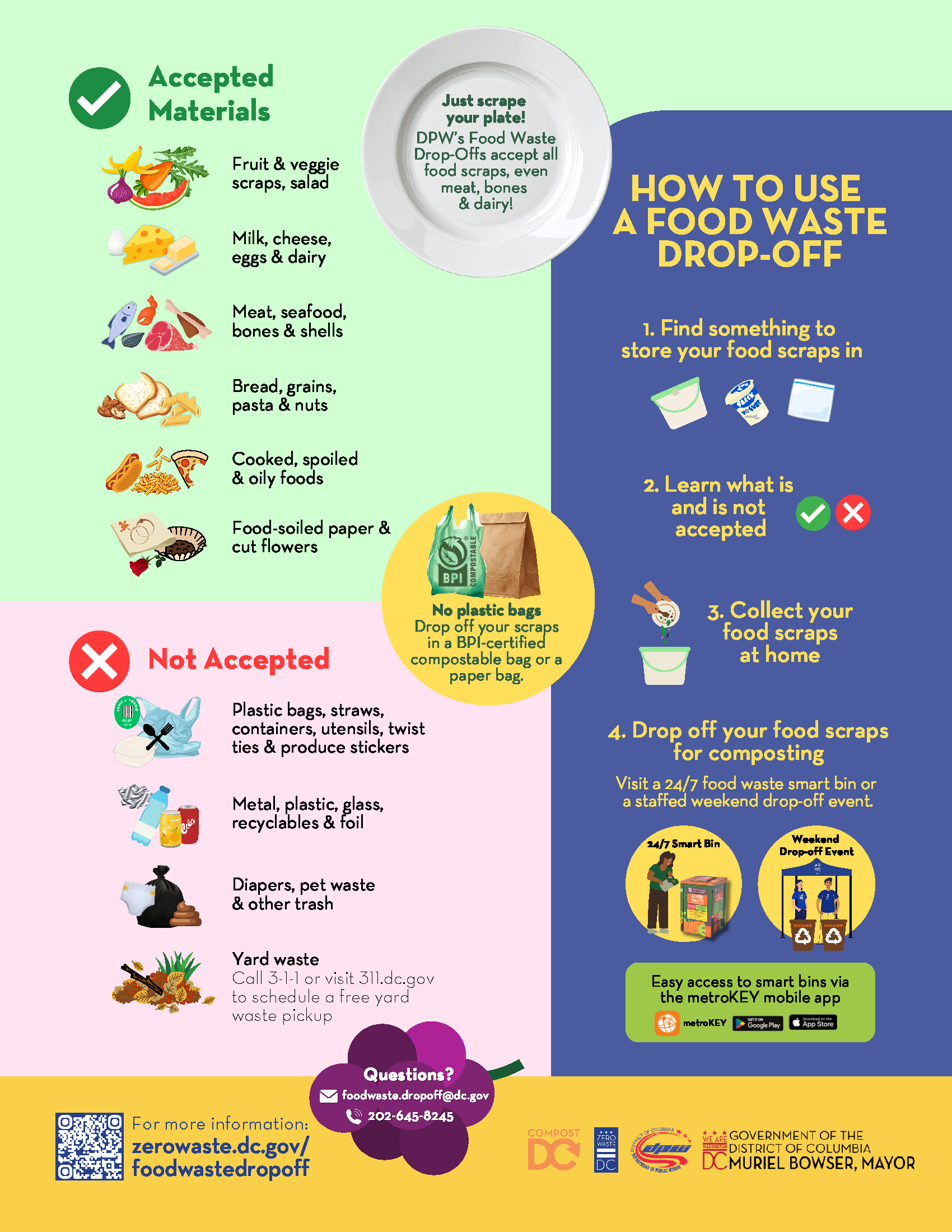 Food Waste Drop-off Flyer - Back Page - English